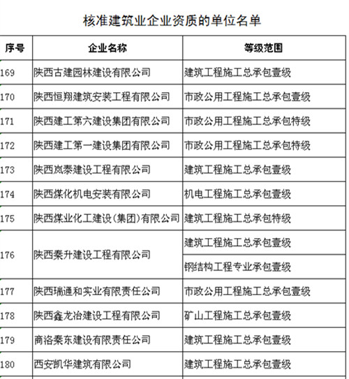 機電安裝公司成功晉升機電工程施工總承包壹級資質