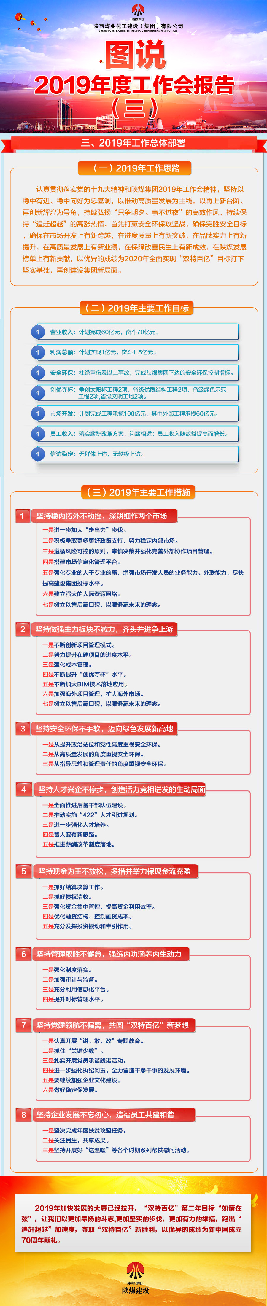 圖說(shuō)陜煤建設(shè)2019年度工作會(huì)報(bào)告(三)