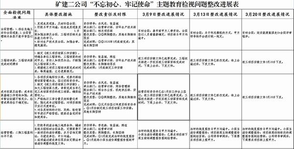 陜煤建設礦建二公司主題教育問題整改出硬招