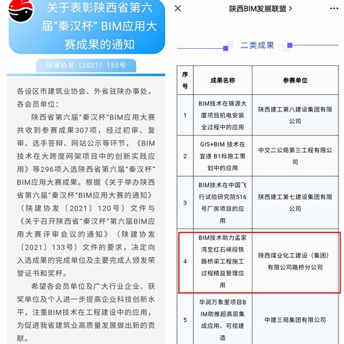 陜煤建設(shè)路橋分公司榮獲陜西省第六屆“秦漢杯”BIM應(yīng)用大賽“二類(lèi)成果獎(jiǎng)”