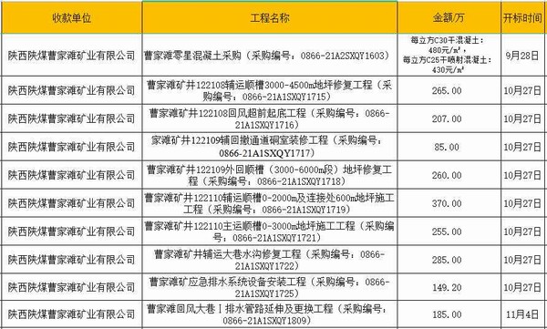陜煤建設洗選煤運營公司市場開發(fā)喜訊連連