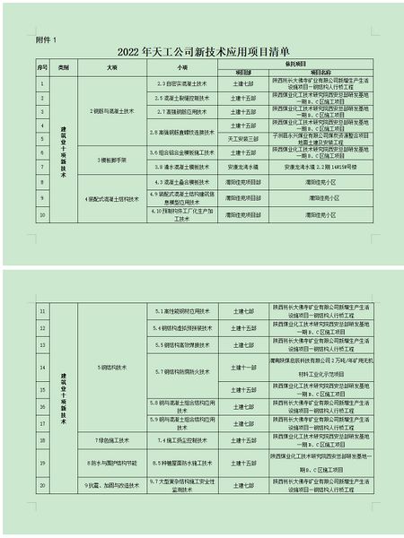 陜煤建設天工公司：技術引領發展，提升核心競爭力