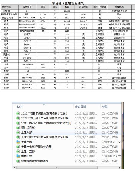 陜煤建設(shè)天工公司：清倉利庫，讓閑置物資“動”起來