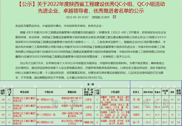 陜煤建設澄合分公司:2022年陜西省QC小組競賽再結碩果