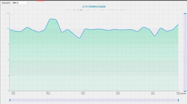 陜煤建設洗選煤運營公司紅柳林洗煤廠項目部： 抱拳齊發力  牢筑安全“壓艙石”