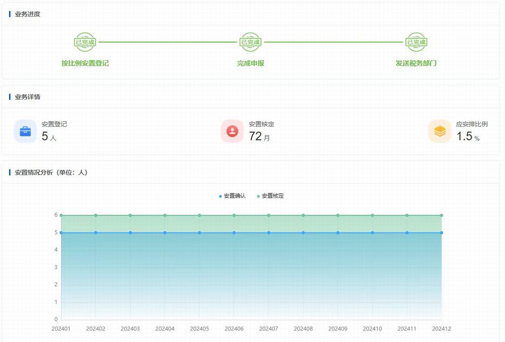 陜煤建設機電安裝公司:以愛筑路 共繪健康就業同心圓
